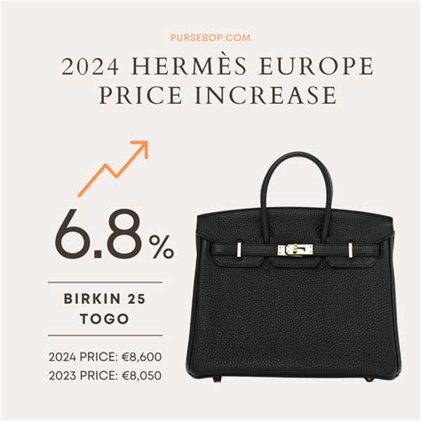 evelyne hermes price 2024|Hermes jewelry price increase.